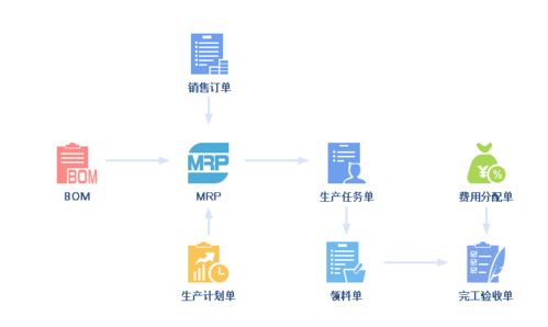 工廠成本控制的6大管理要點