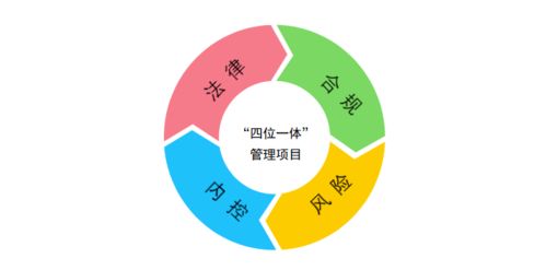 中國化學入選國資委國有重點企業管理標桿企業 標桿項目