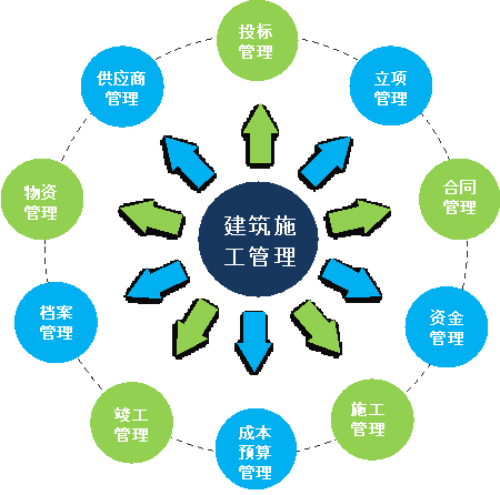 V5協(xié)同管理平臺