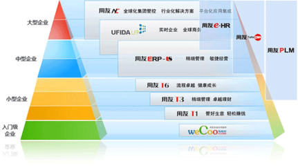 用友ERP-U8.90產(chǎn)品簡介