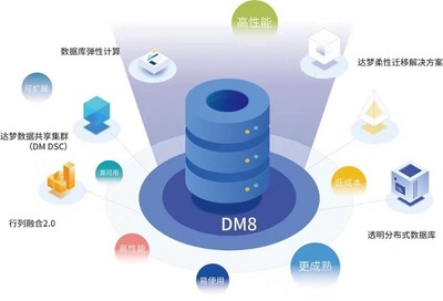 達夢數(shù)據(jù)庫完成億元級融資,豐年資本持續(xù)重倉硬科技