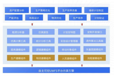 UCloud優(yōu)刻得控股子公司優(yōu)云智聯(lián)打造全面工業(yè)互聯(lián)網(wǎng)解決方案
