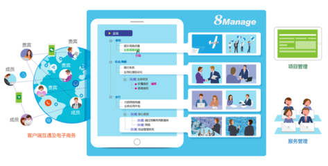 8MSaaS:企業(yè)級CRM系統(tǒng)哪個好?