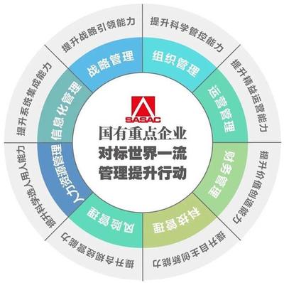 國有重點企業(yè)對標(biāo)世界一流管理提升行動啟動