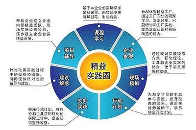 落實精益生產(chǎn)方式的三大改善手法
