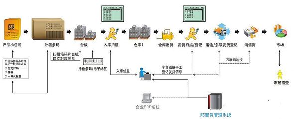 常德企業(yè)配方管理_潤(rùn)思領(lǐng)航科技_制造業(yè)_企業(yè)_工廠