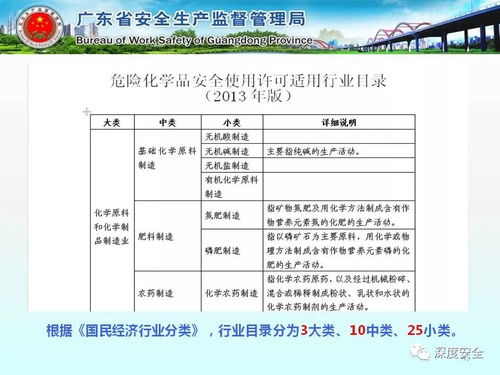 精品ppt 出自廣東省安監(jiān)局的 工貿(mào)企業(yè)使用危險(xiǎn)化學(xué)品安全管理知識(shí)