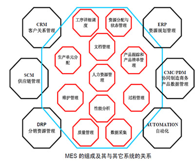 2012中國(guó)制造業(yè)MES應(yīng)用