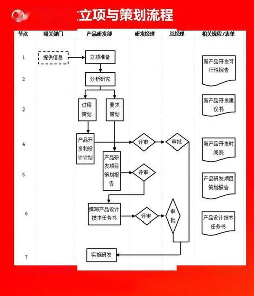 全套公司管理流程圖 含word模板可修改 ,值得收藏 無需轉(zhuǎn)發(fā)直接領(lǐng)