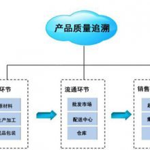 【常德企業(yè)配方管理_潤(rùn)思領(lǐng)航科技_制造業(yè)_企業(yè)_工廠圖片】常德企業(yè)配方管理_潤(rùn)思領(lǐng)航科技_制造業(yè)_企業(yè)_工廠