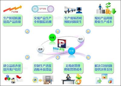 制造業(yè)WMS_潤(rùn)思領(lǐng)航科技_企業(yè)_工廠_制造業(yè)