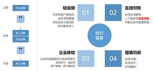 N+1+N模式供應鏈金融服務,雷勵這樣賦能小物流企業|優秀案例