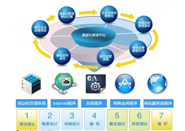 淺談企業(yè)管理系統(tǒng)ERP架構(gòu)