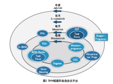 企業管理雜志社