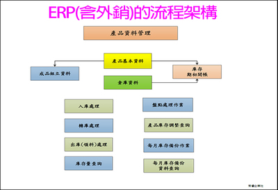 常睿企業
