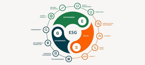 esg發(fā)展理念下企業(yè)管理模式,如何打造綠色工廠