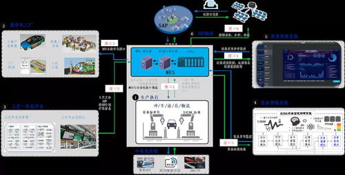 數字化工廠建設的探索實踐