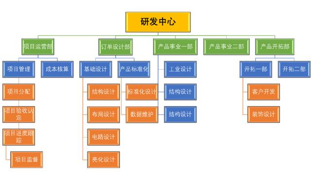 張應春談管理:工廠常見的5種組織結構分析,你的企業屬于哪一種