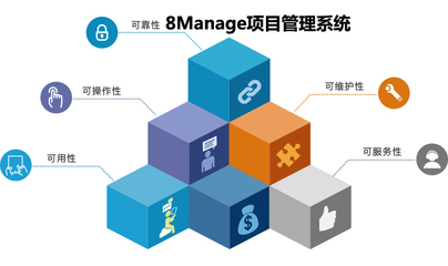 8Manage:項(xiàng)目時間進(jìn)度該如何把控?