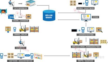 智能制造|物流倉儲為什么需要智能化?