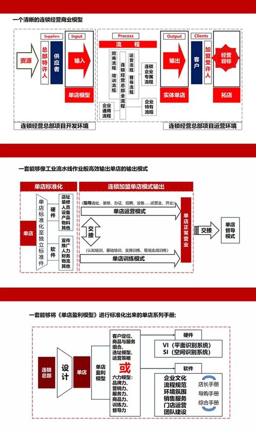 連鎖干貨 企業(yè)管理發(fā)展 超越階段,管理引領(lǐng)化過程