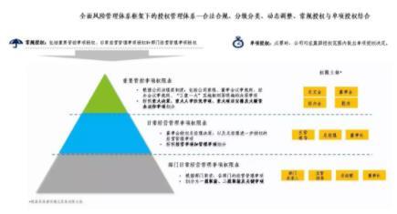 提升依法治企能力,首發(fā)投資控股公司這樣做…