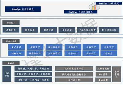 璞華大數(shù)據(jù)產(chǎn)品入選中國信通院“鑄基計劃”