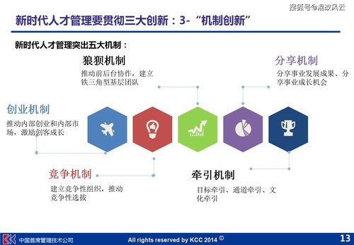 獨家 人才能量環管理體系 模型, 四共 核心思想,打造科技企業管理新升級