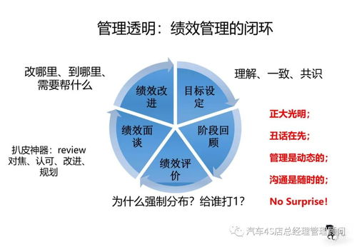 企業(yè)管理之績(jī)效管理專題培訓(xùn)課件 四步解析阿里高績(jī)效團(tuán)隊(duì)管理