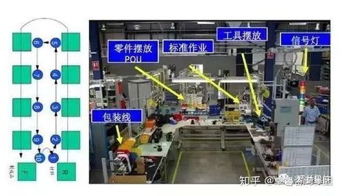 倉庫管理方法