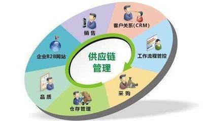 電商企業(yè)的生命線,其實是供應鏈管理