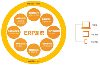 遠豐電商|Erp電商管理系統(tǒng)是這樣幫助企業(yè)提升業(yè)績的!