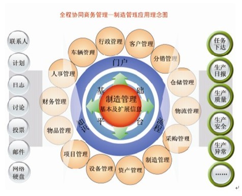 協(xié)達協(xié)同產(chǎn)品商務CPC應用解決方案 - 暢享網(wǎng) - 全球華文領域“管理+IT”第一門戶