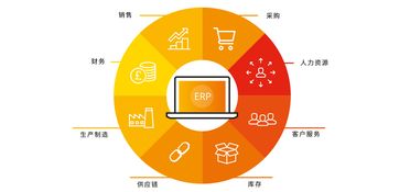 玩具行業(yè)erp系統(tǒng) 玩具企業(yè)erp管理軟件供應商 佑碩企業(yè)管理