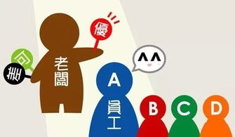 企業(yè)管理創(chuàng)新十大趨勢