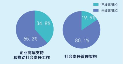這些企業榜上有名 深圳特區40年企業社會責任發展報告發布