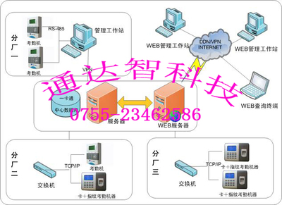 【東莞工廠一卡通系統】價格、產品供應,東莞工廠一卡通系統廠家批發-1024商務網