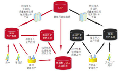 mes系統的作用和意義有哪些