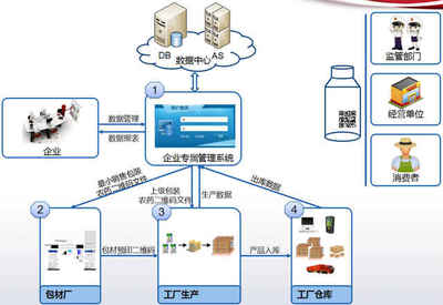 農藥二維碼正式實施,農藥商品步入掃碼新時代