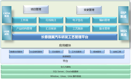 CAXA數碼大方