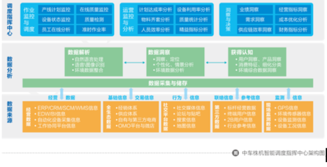 大企業數字化轉型如何規避“溫水煮青蛙”?