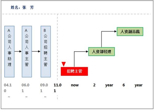 看慣了外國軟件那些 套路 ,企業管理平臺哪家強