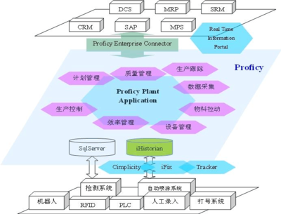 復雜業務環境下的汽車行業MES解決方案