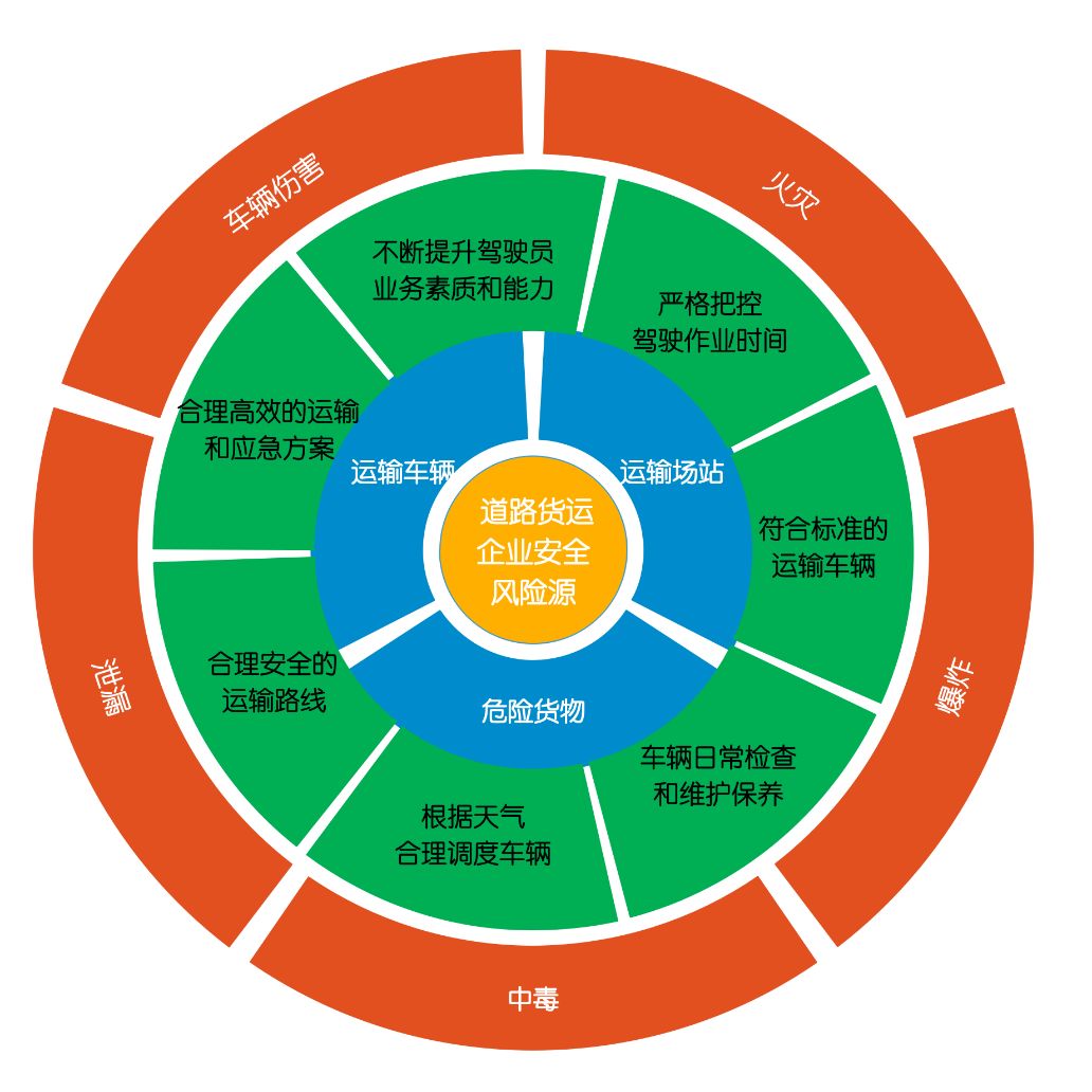 圖解|企業復工復產安全風險管控提示