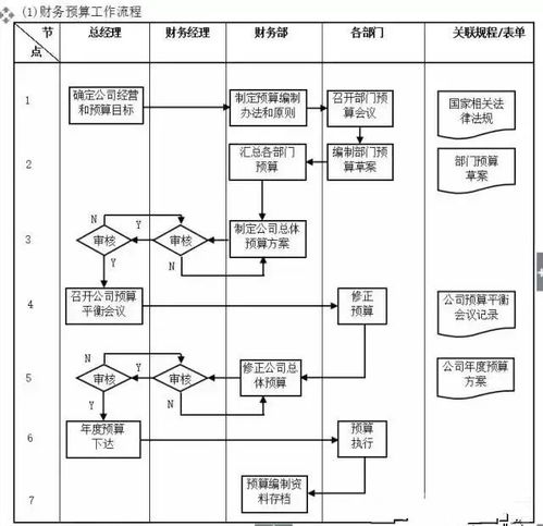 工廠管理流程全套,太全面了