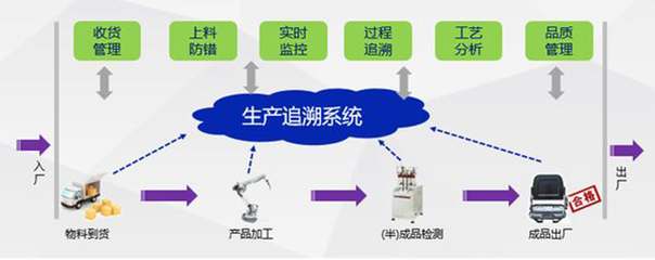 南京企業條碼打印產品管理系統_潤思領航科技_工廠_制造業_企業