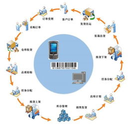 工廠流水線條碼系統(tǒng)解決方案