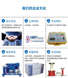 華神電氣公司與浙江電力學院SF6微水測試儀的技術合作與企業管理